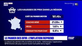 Panier des BFM: le coût continue d'augmenter dans les Hauts-de-France