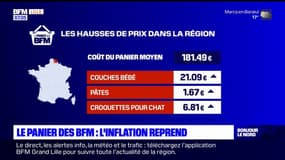 Panier des BFM: le coût continue d'augmenter dans les Hauts-de-France