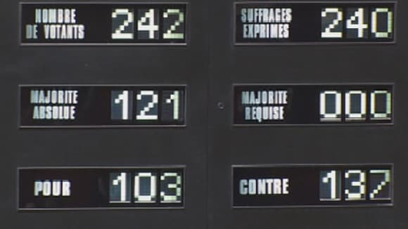 L'Assemblée a rejeté mardi par 137 voix contre 103 la demande du député UMP Henri Guaino.