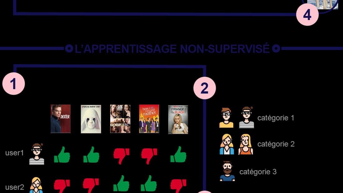 Infographie machine learning