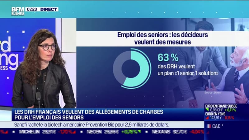 Les DRH français veulent des mesures pour l'emploi des seniors