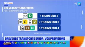 Grève des transports: les prévisions en Île-de-France