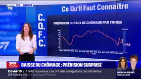 Le taux de chômage devrait baisser nettement dès l'automne, selon l'Insee