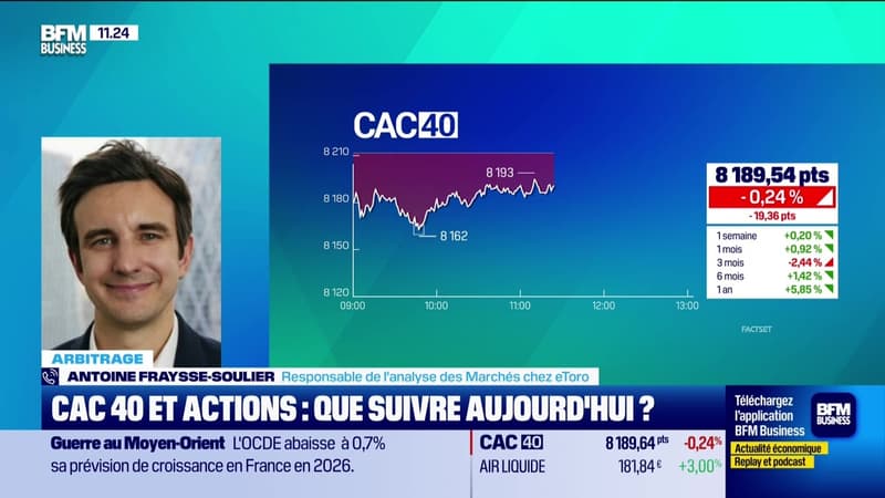 Arbitrage : CAC 40 et actions, que suivre aujourd'hui ? - 03/06