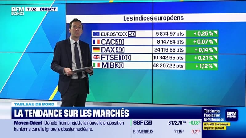 Le tableau de bord : Le CAC40 au point mort - 28/04