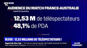 Mondial 2022: le premier match des Bleus suivi par 12,5 millions de téléspectateurs