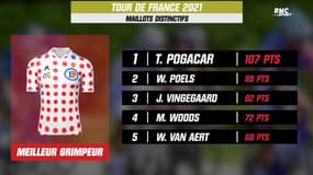 Tour de France : Pogacar l'emporte à Luz-Ardiden et se dirige vers un deuxième triplé consécutif