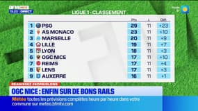 Kop Aiglons du lundi 18 novembre - OGC Nice, enfin sur de bons rails