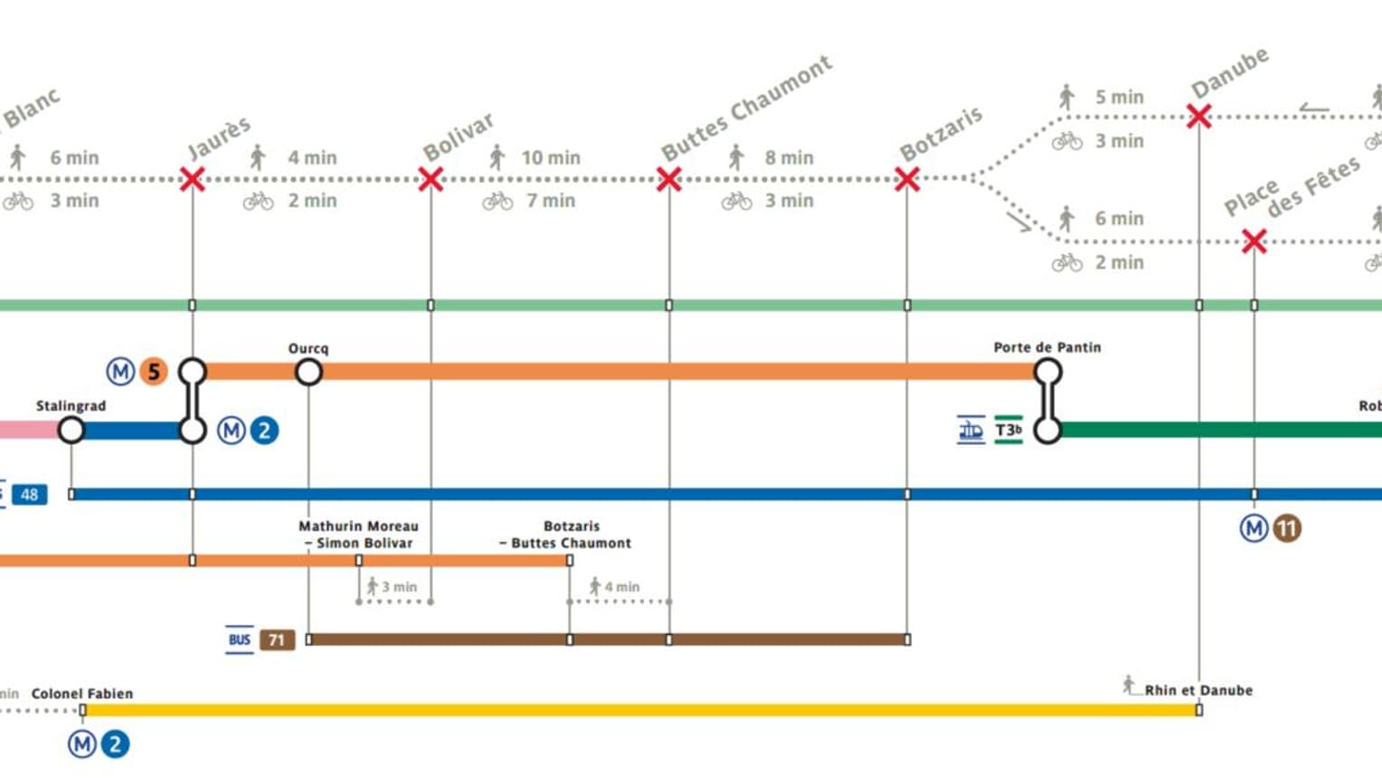 Plan des bus de substitution pendant les travaux de la ligne 7 bis du métro parisien Plan des bus de substitution pendant les travaux de la ligne 7 bis du métro parisien