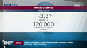 Chômage: comment expliquer les bons chiffres