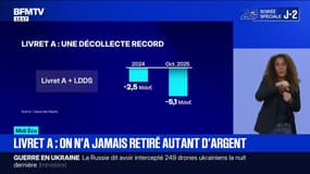 Le livret A signe son pire mois historique en octobre