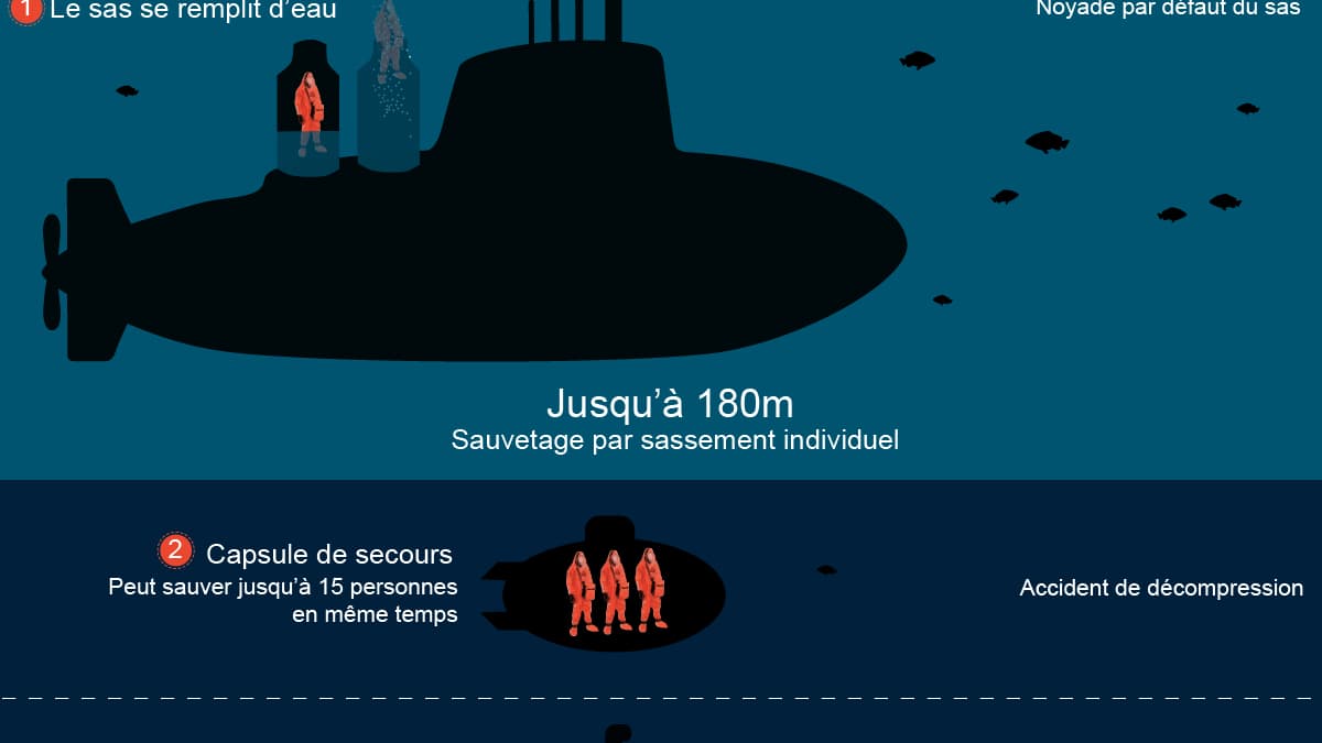 infographie sous-marin 