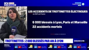 Lyon: au moins 2.000 accidents de trottinettes électriques par an  