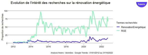 Evolution des recherches sur la rénovation énergétique