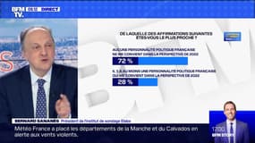 Macron/Le Pen: Duel "probable" en 2022 ? - 13/02