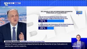 Macron/Le Pen: Duel "probable" en 2022 ? - 13/02