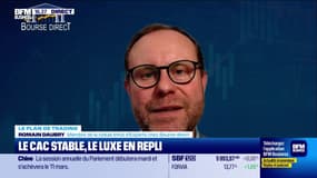 Alerte traders : les seuils techniques incontournables sur les marchés et les valeurs - 04/03