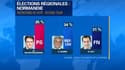 Dans le dernier sondage Odoxa pour BFMTV, le FN arrive en tête au premier tour