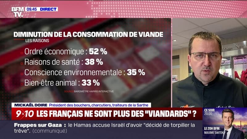 Baisse de la consommation de viande: Les gens préfèrent manger un peu moins de viande, mais de la bonne, observe ce professionnel