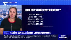 "Ils ne trouvent plus de sens dans leur travail": l'alerte de la porte-parole de "Médecins pour demain"