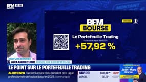 Le Portefeuille trading - 10/09