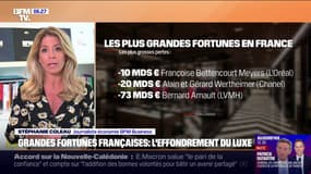 La forte dégringolade du secteur du luxe, observée dans le classement annuel des 500 plus grandes fortunes de France de Challenges