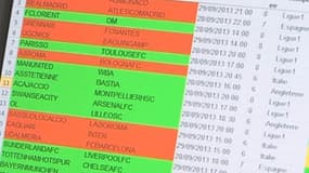 Le nouveau logiciel de l'Arjel.
