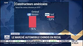 Les raisons de la baisse du marché automobile chinois