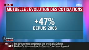 Dupin Quotidien : Les tarifs des complémentaires santé flambent - 13/06