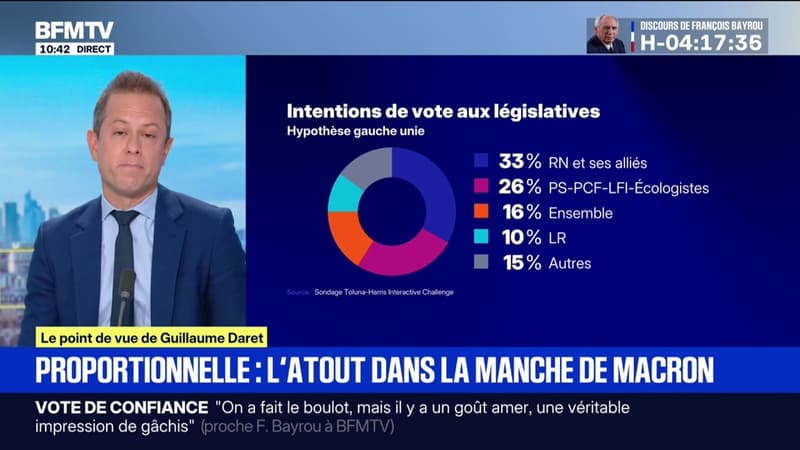 Édito - L'hypothèse d'une proportionnelle en cas de nouvelles législatives pourrait être un atout pour Emmanuel Macron