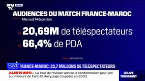 France-Maroc: 20,7 millions de téléspectateurs, le record de l'année 