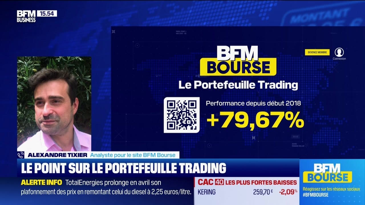 Le point sur le portefeuille trading - 07/04