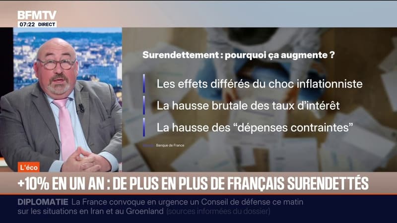 L’éco - Le surendettement des Français en forte hausse