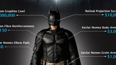 Au prix du costume de Batman s'ajoutent le salaire de son majordome et le coût de ses études.