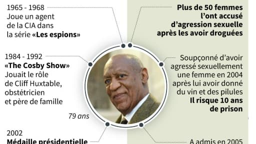 Bill Cosby