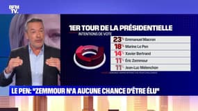 L’édito de Matthieu Croissandeau : Pour Le Pen, "Zemmour n'a aucune chance d'être élu" - 22/09