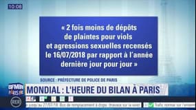 Coupe du monde: entre dégâts et débordements, l'heure du bilan à Paris 