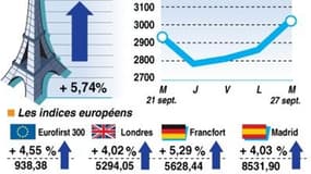 LA CLÔTURE DES BOURSES EUROPÉENNES