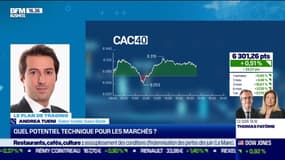 Andrea Tueni (Saxo Bank) : Quel potentiel technique pour les marchés ? - 03/05