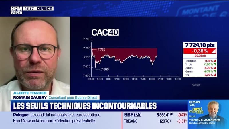 Alerte traders : les seuils techniques incontournables sur les marchés et les...