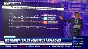 Quelle est la part des ménages français qui a pu mettre de l'argent de côté pendant la crise covid ?