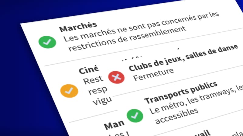 Ce qui reste ouvert, ce qui ferme avec le couvre-feu