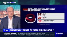 Mobilisation contre la réforme des retraites: 63% des Français soutiennent les manifestants