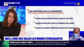Nice est l'une des villes les moins stressantes de France 