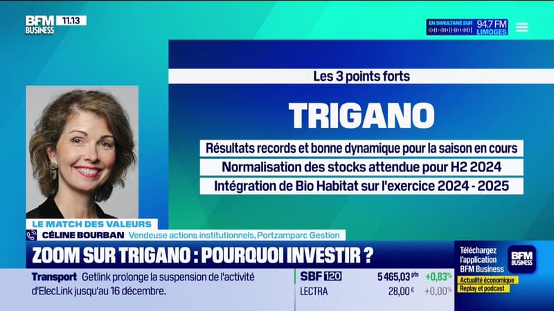 Le match des valeurs : Zoom sur Trigano et Pluxee, pourquoi investir ? - 28/11