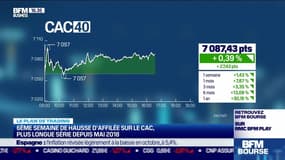 Xavier Fenaux (Interactiv Trading) : sixième semaine de hausse d'affilée sur le CAC40 - 12/11