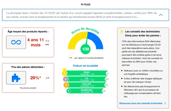 Baromètre TV OLED Fnac-Darty