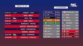 Ligue 1 : Le programme tv de la J27 et les classements