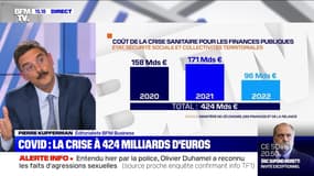 Covid : la crise à 424 milliards d'euros - 14/04