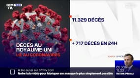 Coronavirus: 717 morts supplémentaires au Royaume-Uni, portant le bilan à 11.329 morts